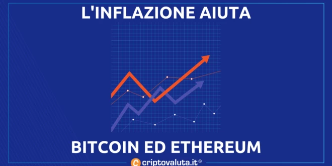 INFLAZIONE BITCOIN ETHEREUM