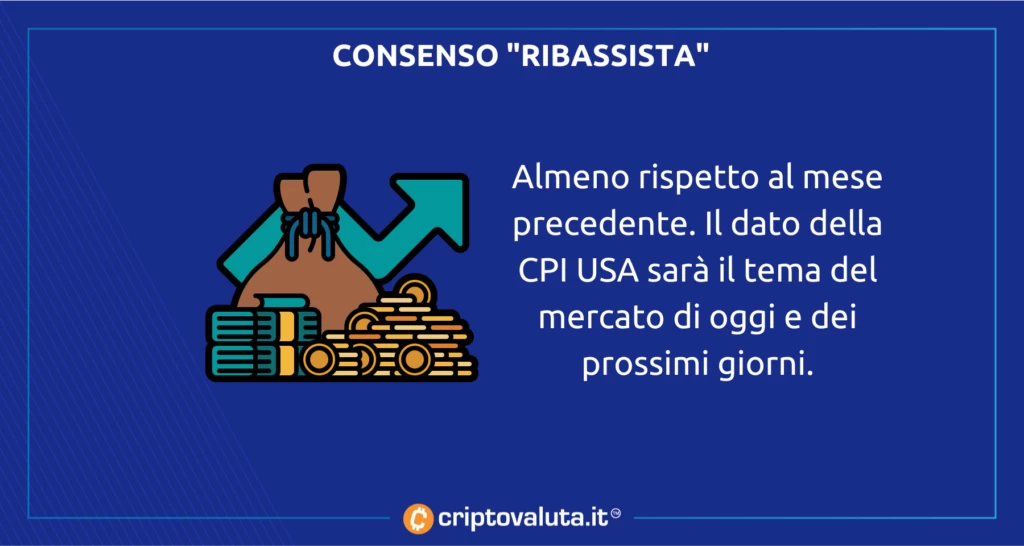 consenso inflazione USA BITCOIN