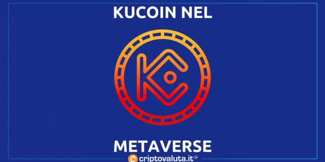 KUCOIN METAVERSE