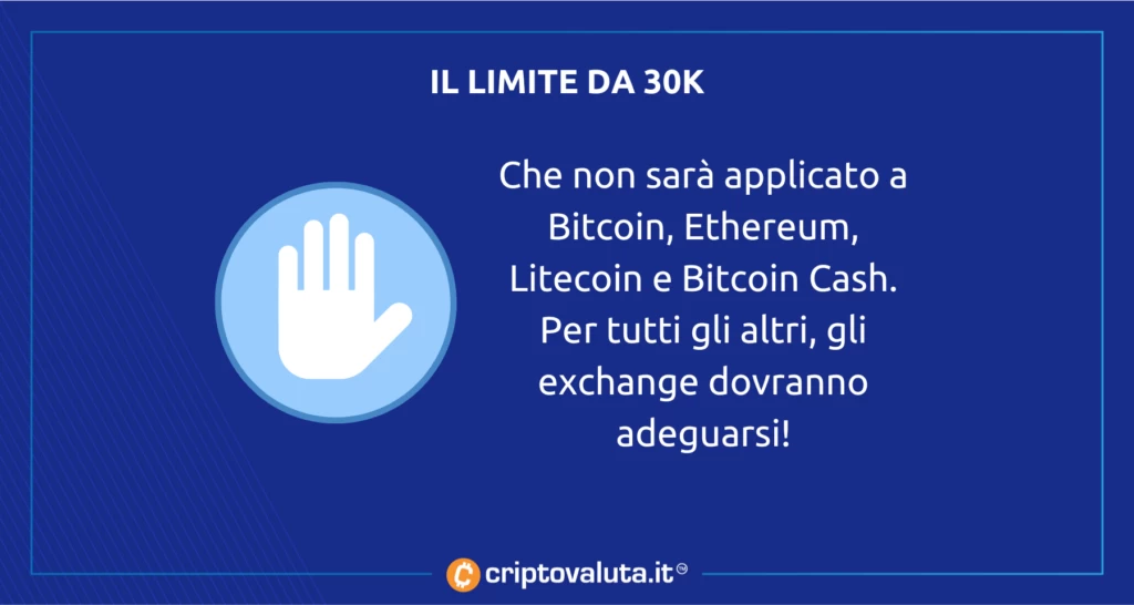 Limite canadese Bitcoin Cripto