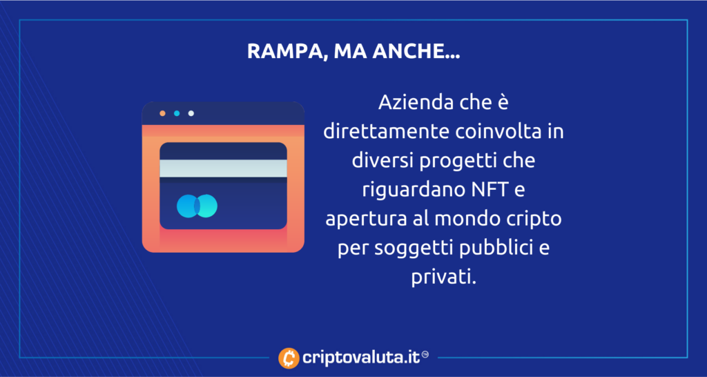 Mastercard NFT Bitcoin Cripto