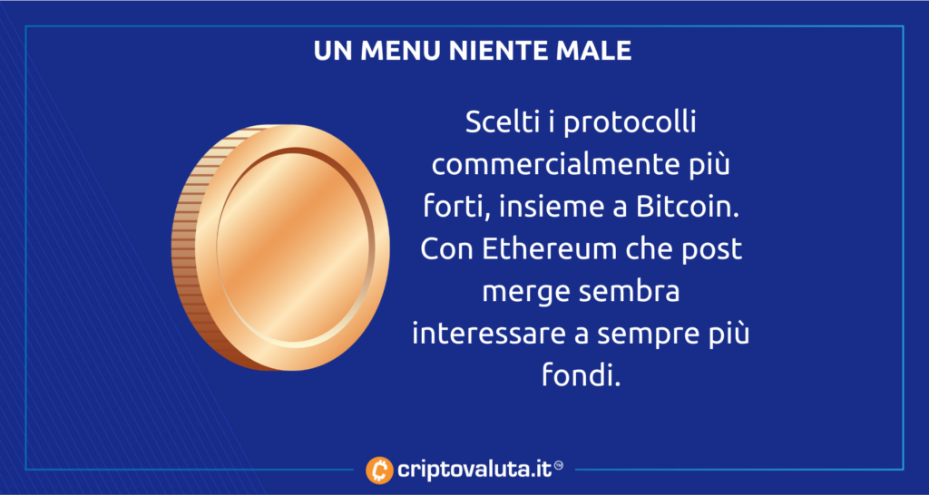 lo que invierten las escaramuzas de bitcoin