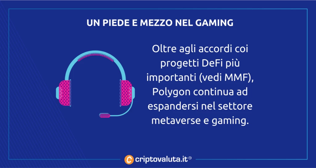 Ancora Polygon - che spinge sul gas dell'adozione gaming