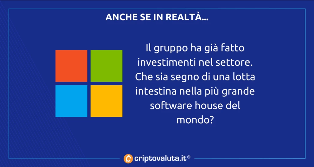 Gaming Microsoft investimenti