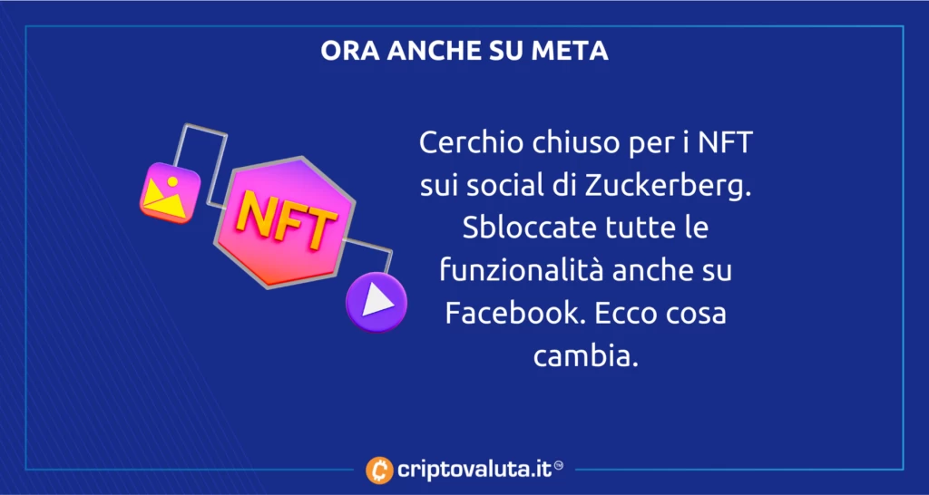 Meta cerchio chiuso