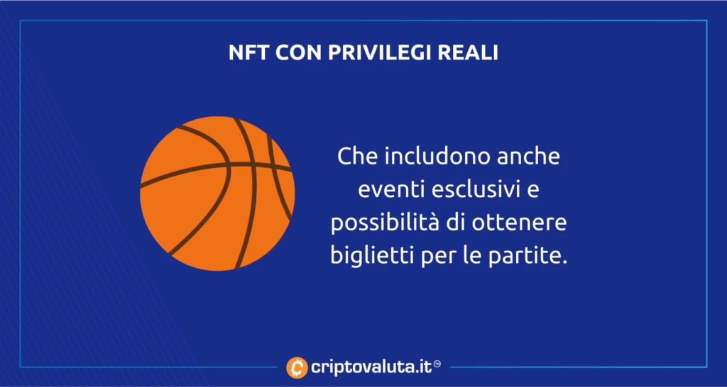 NFT con privilegi reali - ecco Sacramento Kings