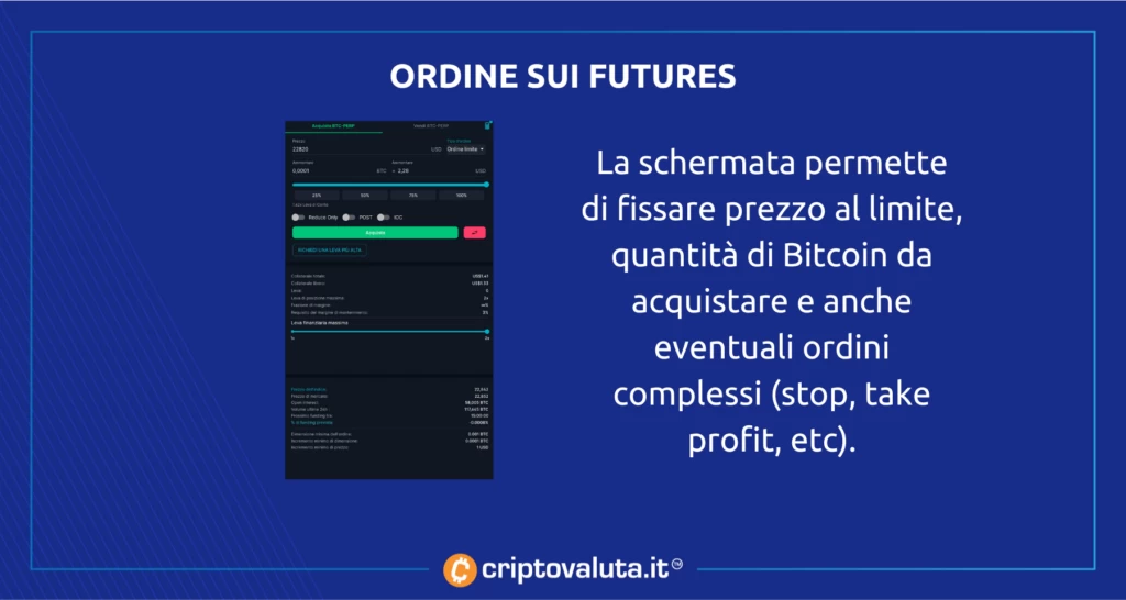 Ordine futures FTX