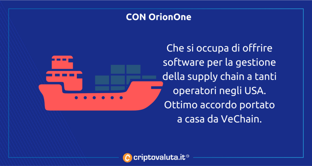 ORIONONE CON VECHAIN