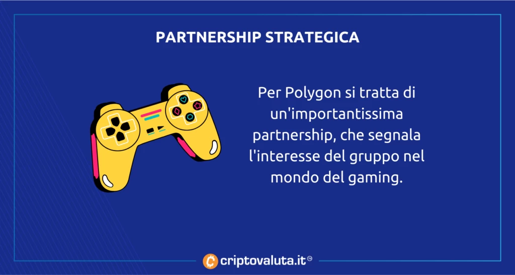 Polygon ancora gaming