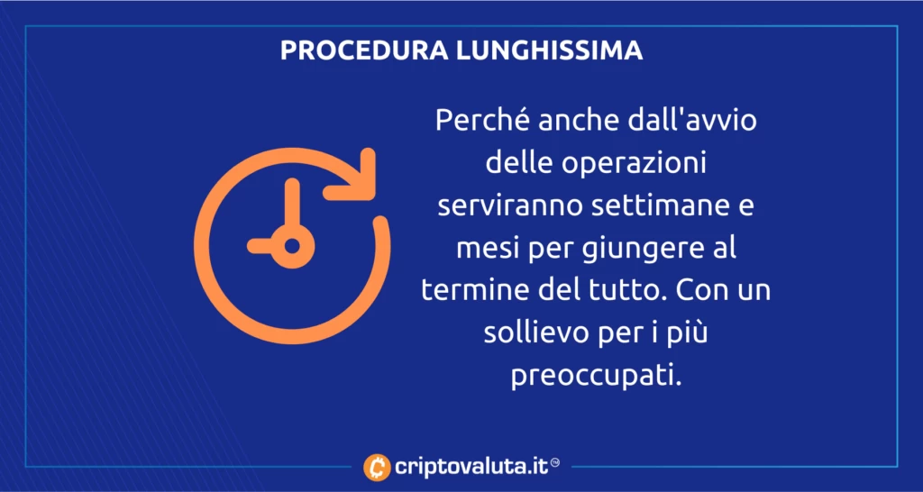 Ritardi mt gox analisi