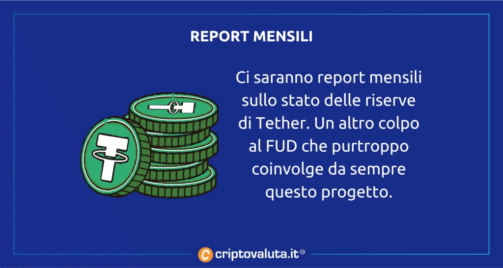 Report Mensili Tether 