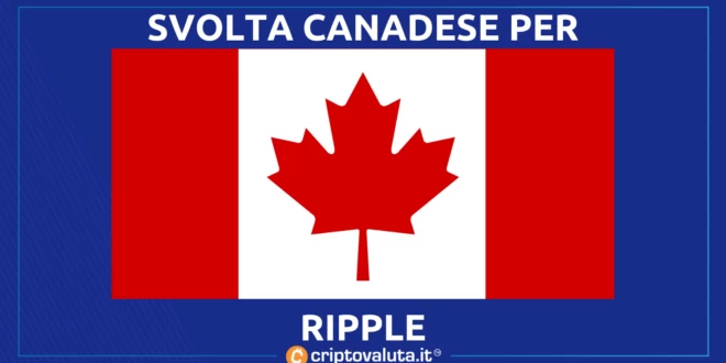 Ripple in Canada