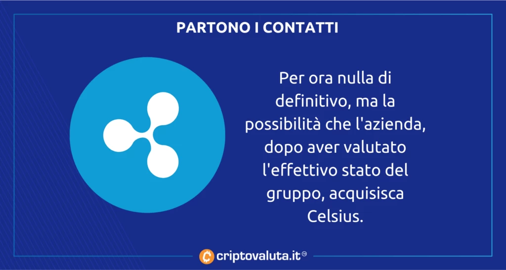 Ripple Celsius - Reuters