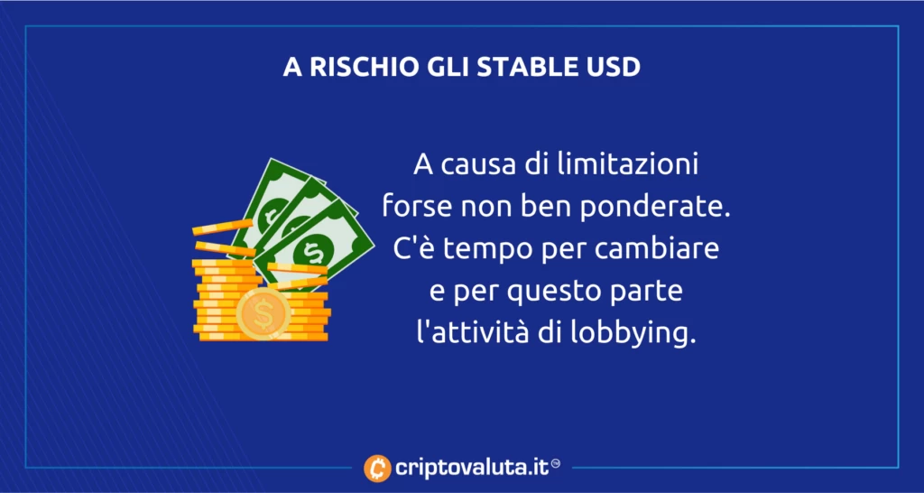 Stablecoin USD