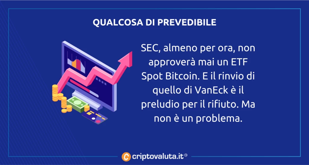 Bitcoin rimandato:  analisi