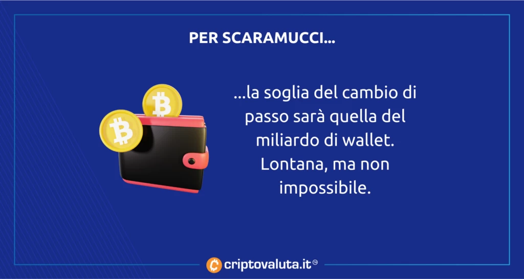 Scaramucci Inflazione analisi