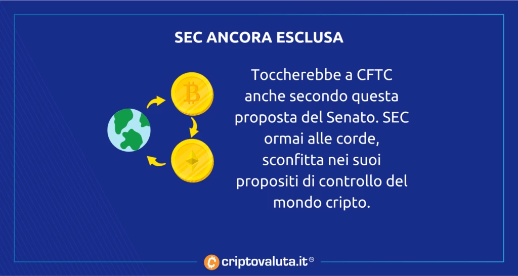 SEC esclusa da Bitcoin e cripto