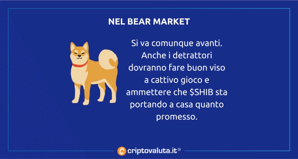 Shiba Inu Game Eternity