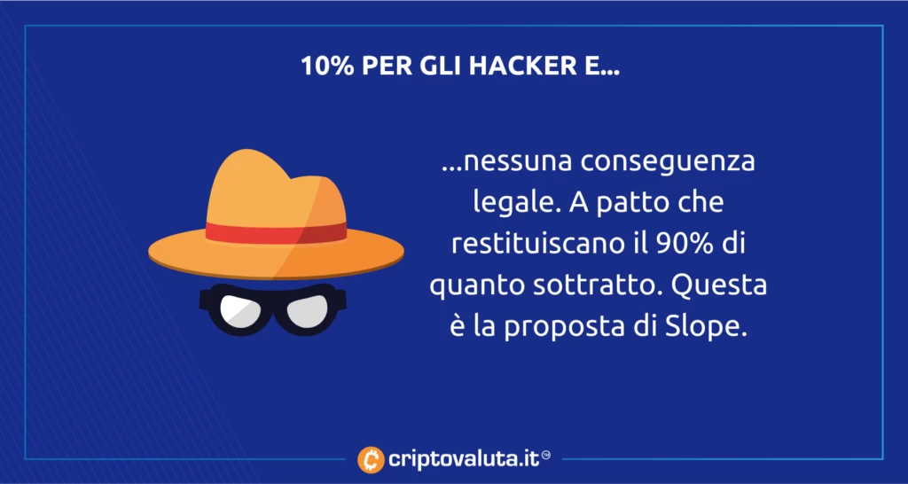 Proposta Slope - hacker