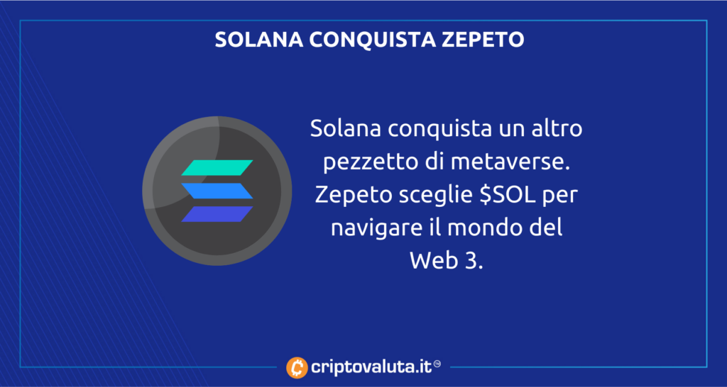 Solana Zepeto Web3