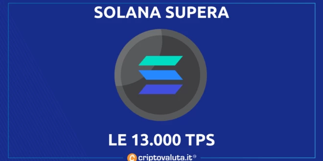 SOLANA TPS