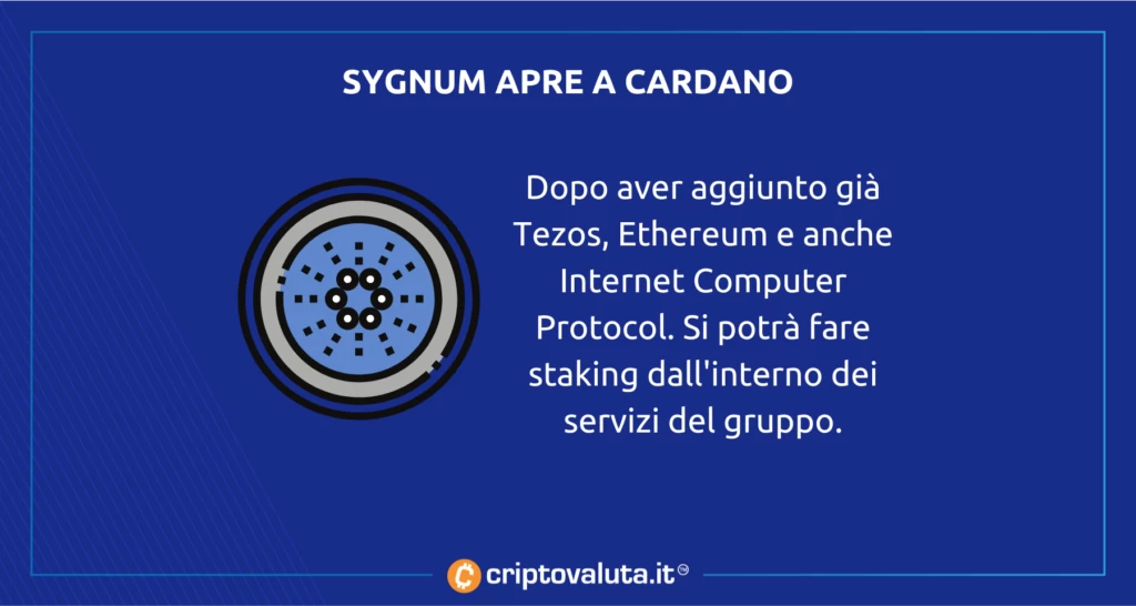 Offerta Sygnum per Staking