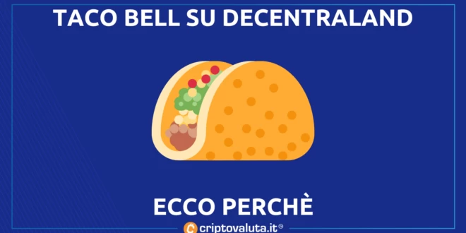 Taco Bell Decentraland