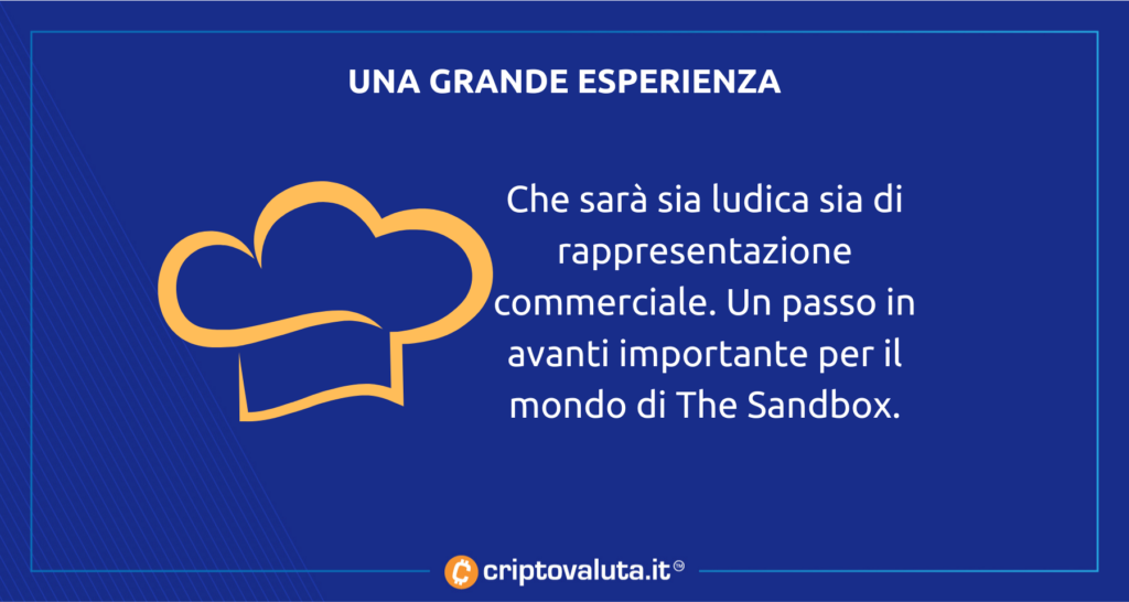 The Sandbox esperienza