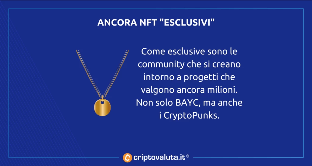 NFT ESCLUSIVI CRYPTOPUNKS