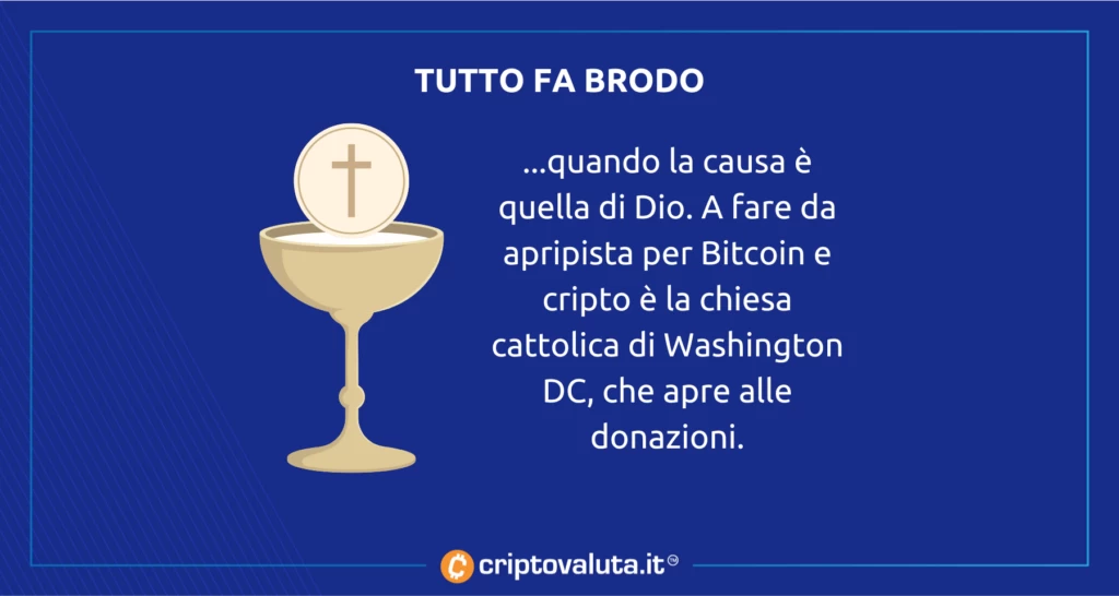 Bitcoin e cripto per la chiesa