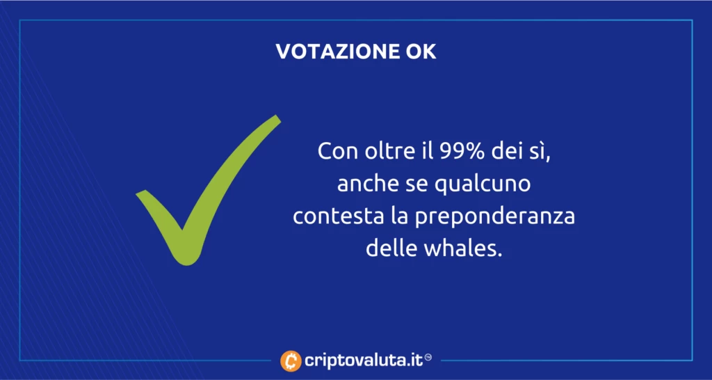 Votazione risultati Uniswap