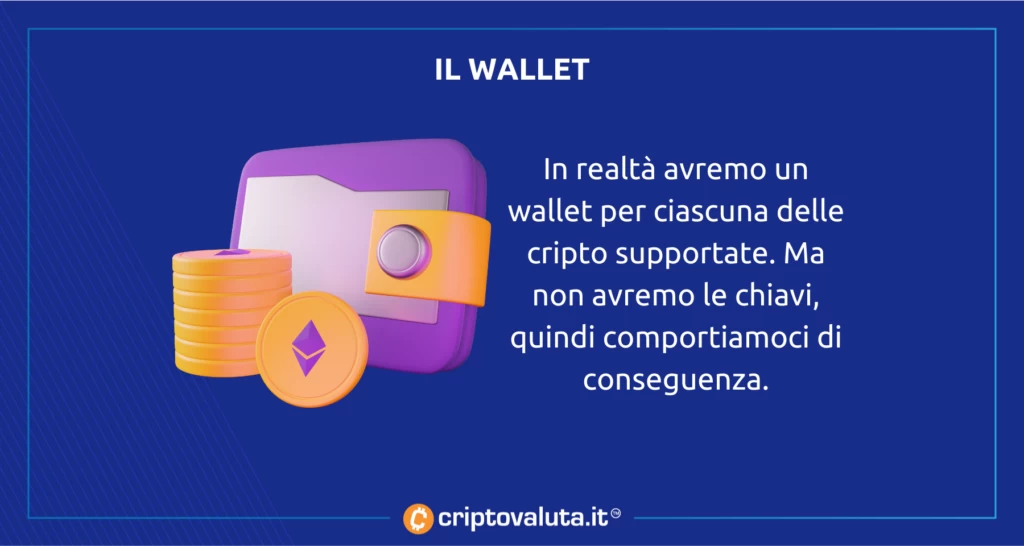 Wallet offerto da FTX