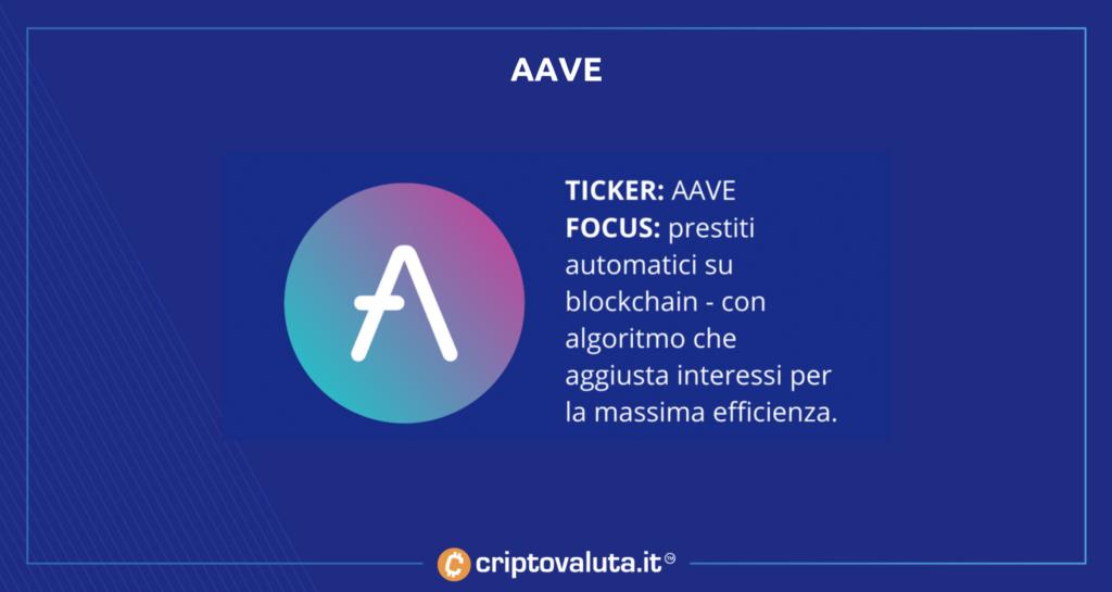 AAVE - SINTESI