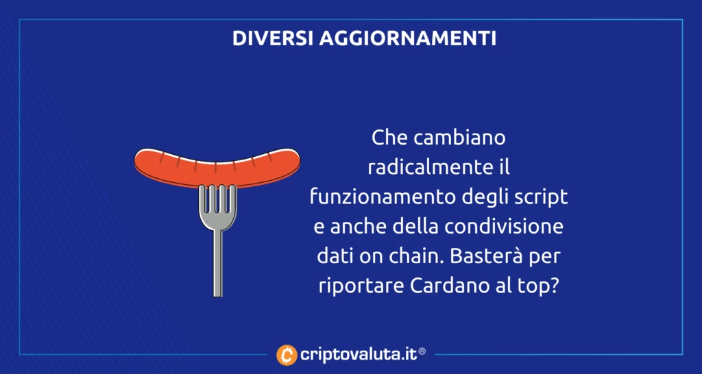 Cardano Vasil: ecco cosa cambia