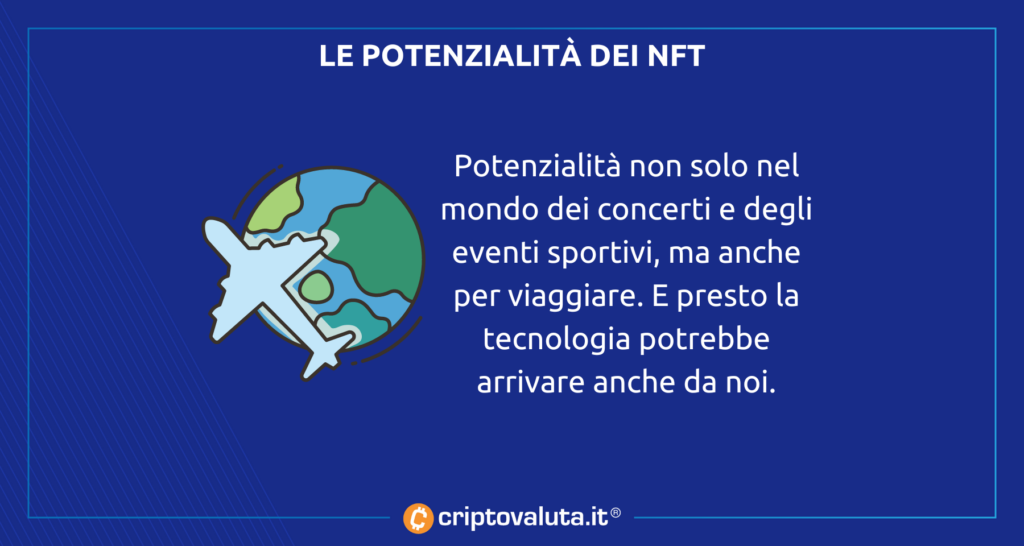 POTENCIAL NFT