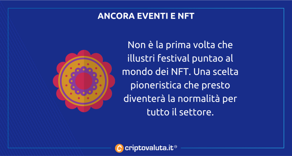 Grandi eventi e NFT