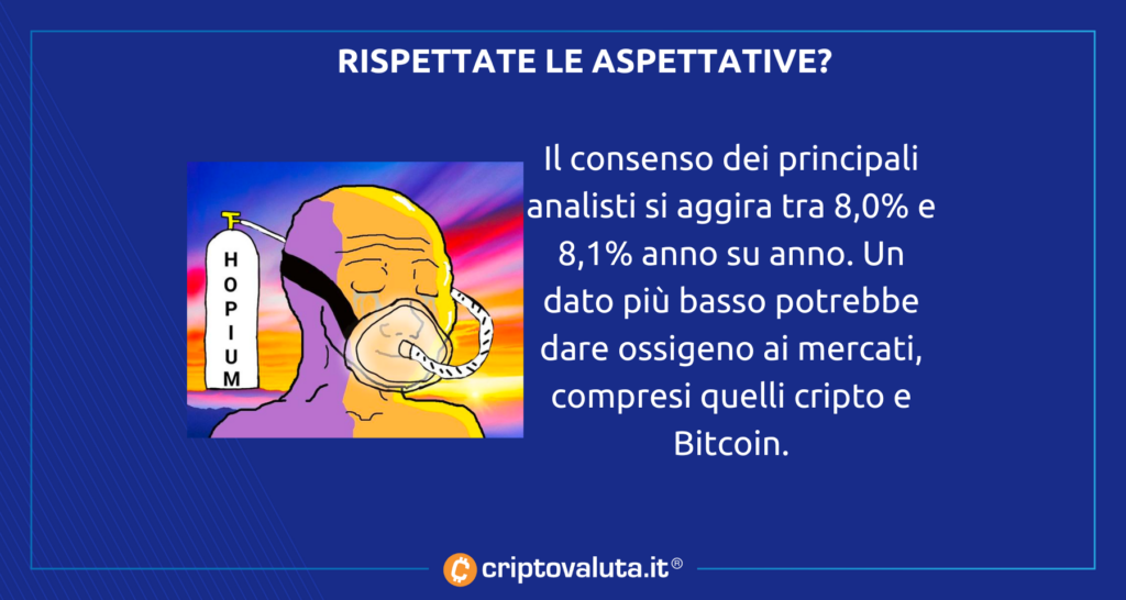 BITCOIN ASPETTATIVE INFLAZIONE
