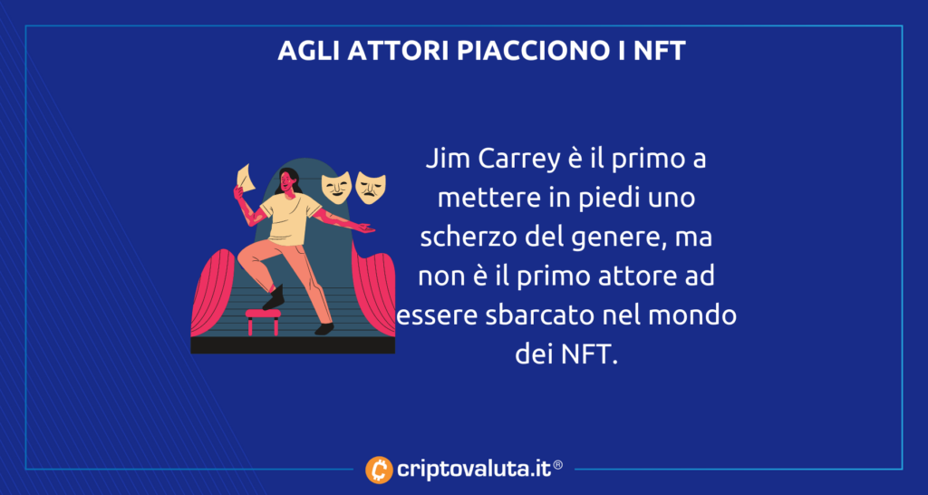 Actores Jim Carrey NFT