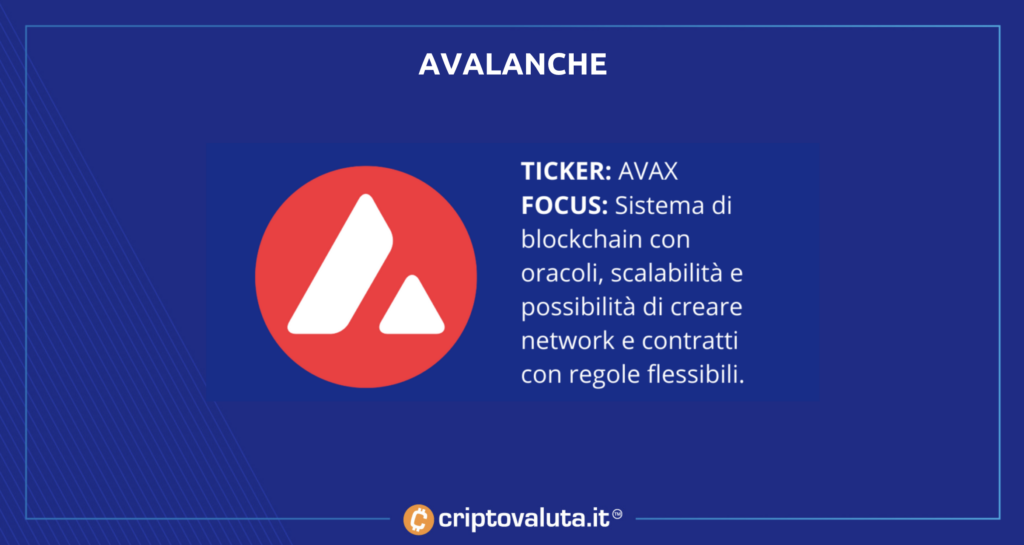 Sintesi Avalanche