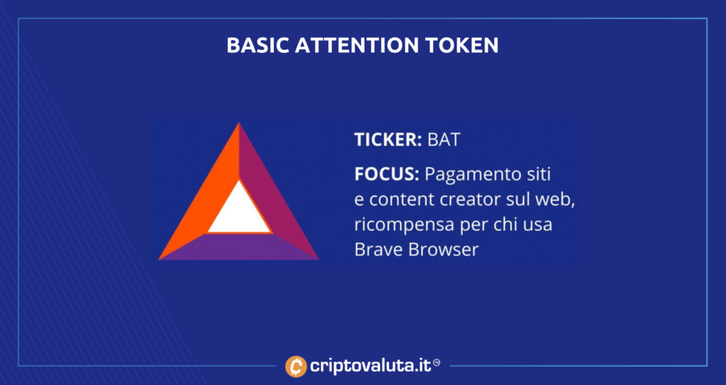 BAT ANALISI