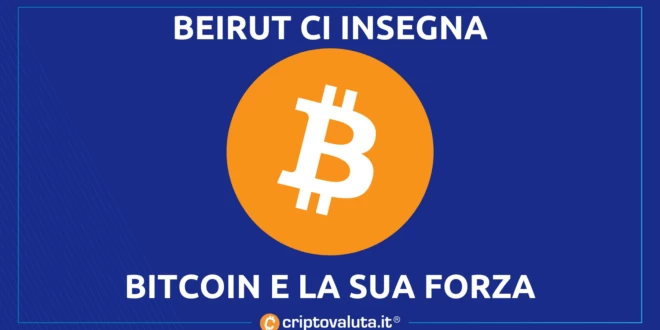 BITCOIN BEIRUT