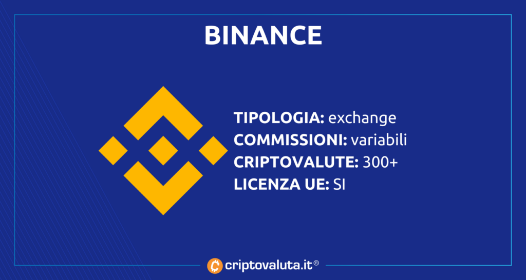 Binance - analisi scheda App