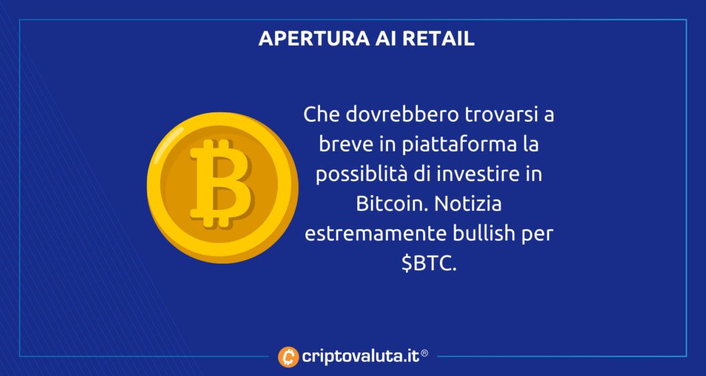 Bitcoin vola nel mondo di Fidelity
