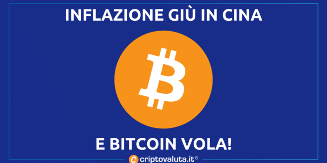 INFLAZIONE AIUTA BITCOIN