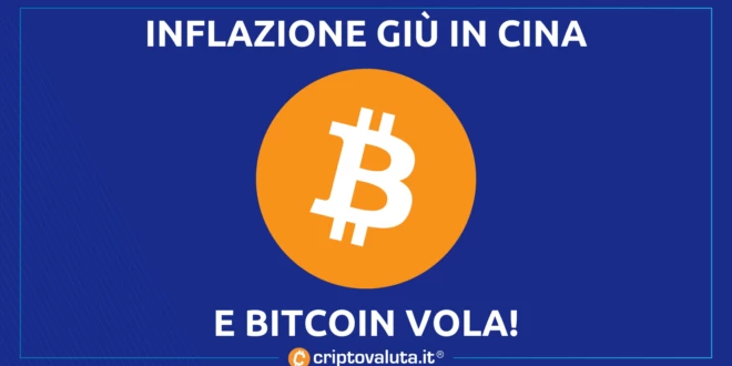 INFLAZIONE AIUTA BITCOIN