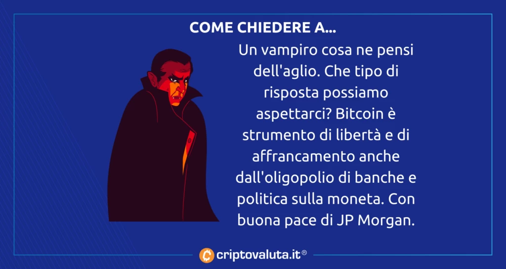 Bitcoin ponzi secondo JP Morgan
