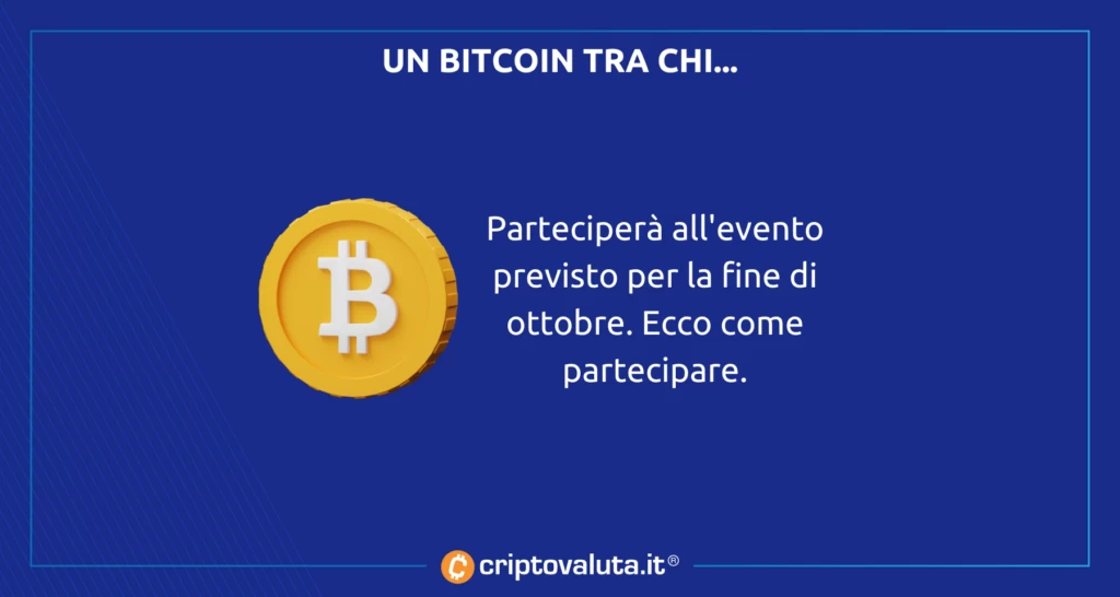 Plan B Bitcoin analisi premio