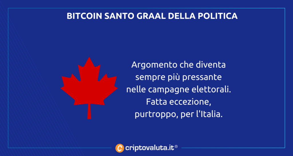 Canada pro bitcoin? Lontano da Italia