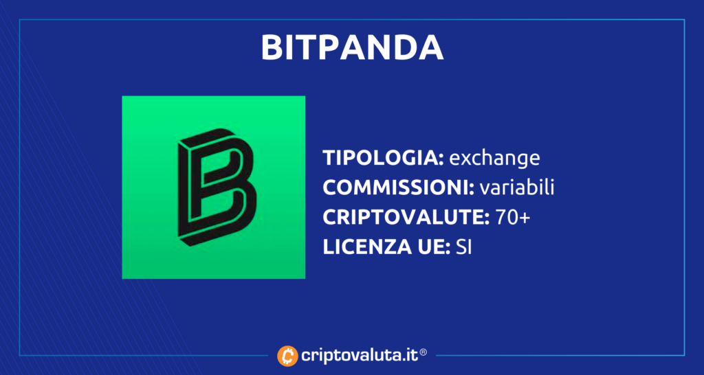 BitPanda Scheda app