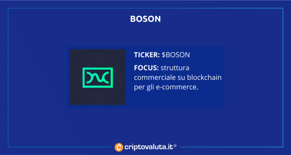Boson Protocol Analisi